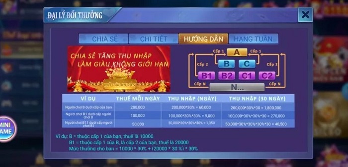 Tìm hiểu về hệ thống đổi thưởng hiện đại tại iWin